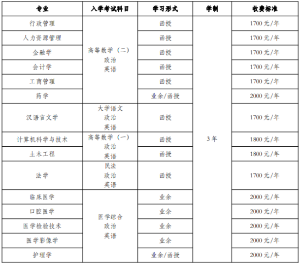 甘肃兰州大学成人高考招生专业