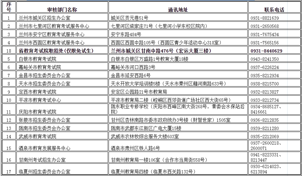 关于2022年甘肃省成人高校招生全国统一考试网上报名工作的公告